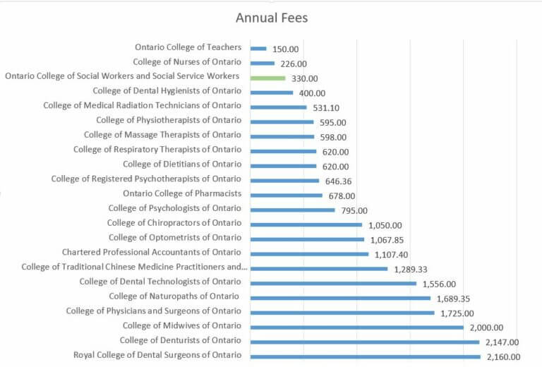 2019 College Fees - OCSWSSW